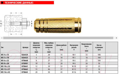 Анкер двухраспорный FISCHER MS 6x22 / 78660K (100шт)