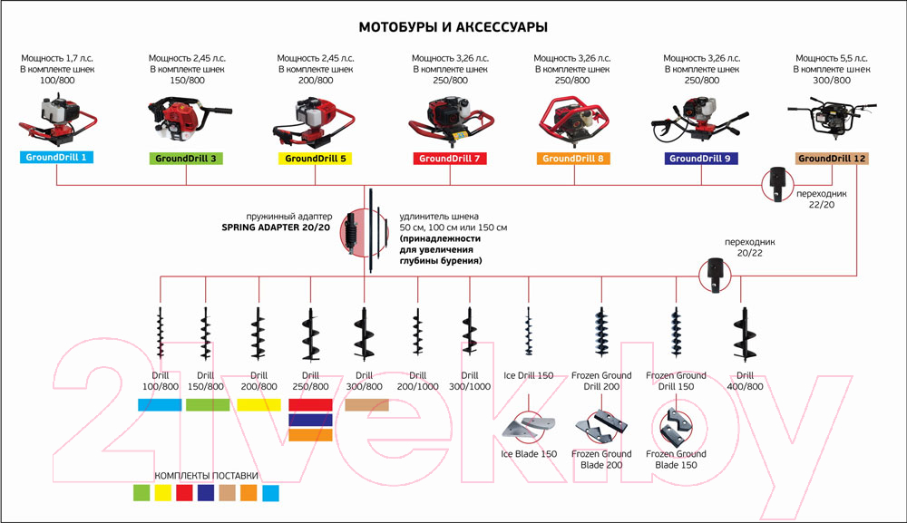 Шнек к мотобуру ADA Instruments Frozen Ground Drill 150 / А00277