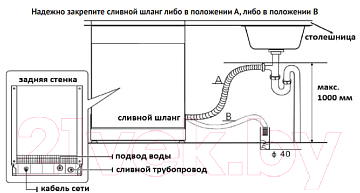 Купить Посудомоечная машина Korting KDFM 25358 W  