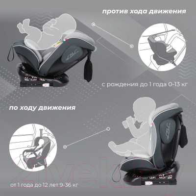 Изображение товара Автокресло Sweet Baby Crosstour 360 SPS Isofix 0-36 (серый)
