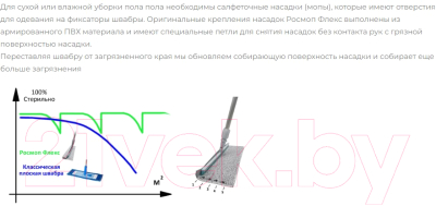 Сгон для пола Росмоп Флекс 40-RF