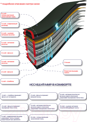 Вкладыши для сапог Torvi Восьмислойные гипоаллергенная ткань -60°С / ВМ 02 60 42 (р.42)