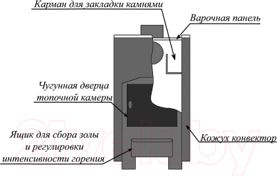 Изображение товара Печь отопительно-варочная Варвара Уют 1 конфорочная