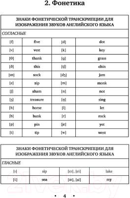 Учебное пособие АСТ Все правила английского языка. Уникальный справочник (Матвеев С.А.)