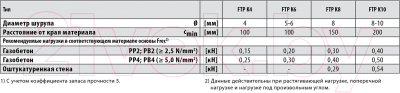 Дюбель для пенобетона FISCHER FTP K 10 / 78414K (10шт)