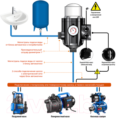 Блок управления насосом Зубр ЗБА