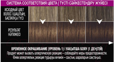 Крем-краска для волос Syoss Root Retouch Эффект 7 Дней (60мл, натуральный каштановый)