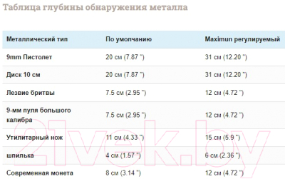 Металлодетектор ручной Nokta & Makro Ultra Scanner / 10000103