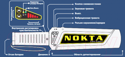 Металлодетектор ручной Nokta & Makro Ultra Scanner / 10000103