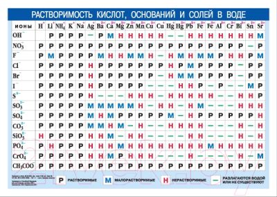 Наглядное пособие АСТ Периодическая система химических элементов