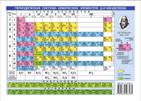 Наглядное пособие АСТ Периодическая система химических элементов Менделеева - 