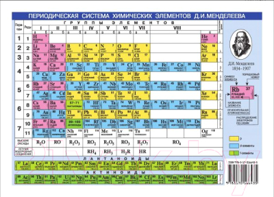 Изображение товара Наглядное пособие АСТ Периодическая система химических элементов Менделеева