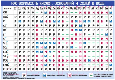 Изображение товара Наглядное пособие АСТ Периодическая система химических элементов Менделеева