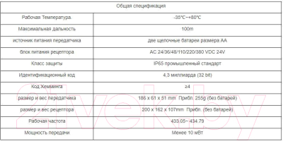 Комплект радиоуправления для тали электрической TOR F24-6D / 1001321
