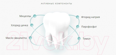 Ополаскиватель для полости рта Lacalut Multi-Effect (250мл)