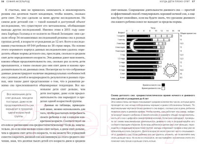 Книга КоЛибри Когда дети плохо спят (Аксельрод С.)