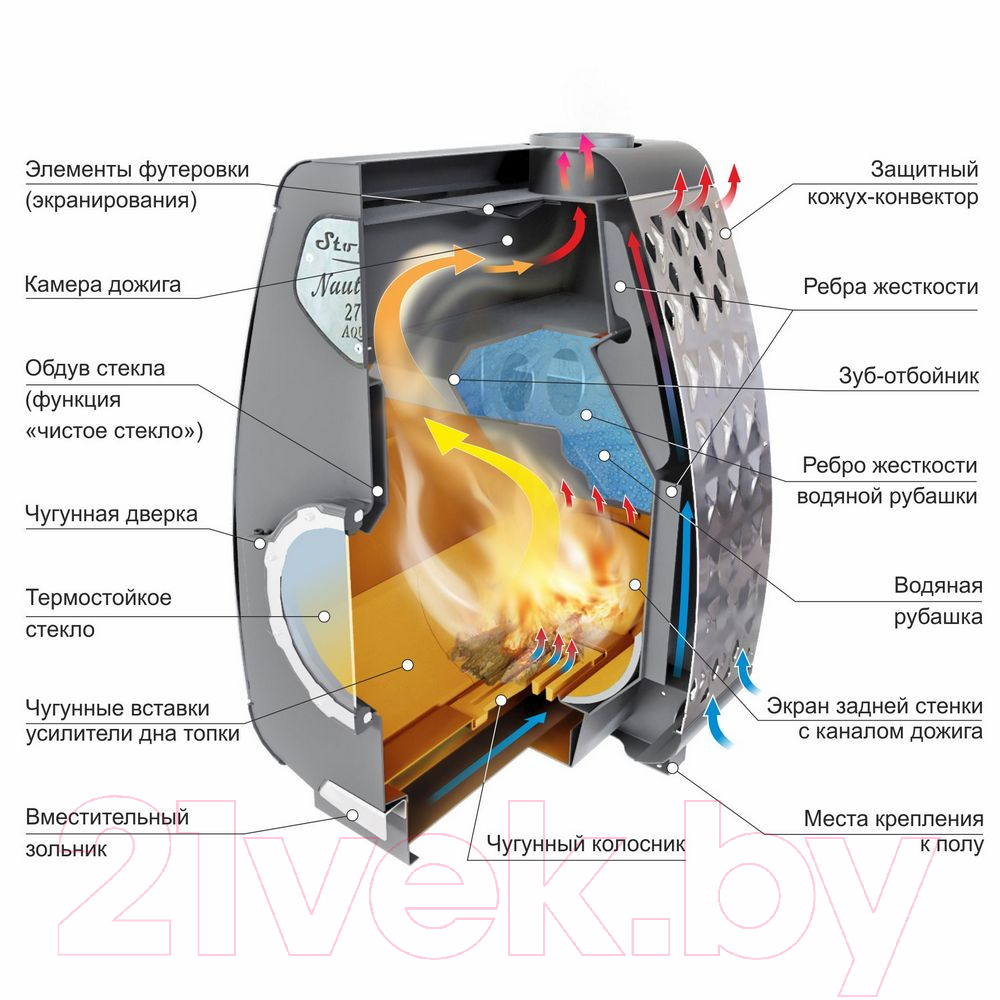 Печь-камин Stoker Nautilus 270 Aqua