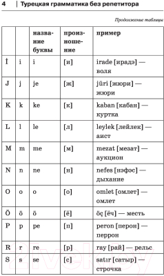 Учебное пособие АСТ Грамматика турецкого языка для новичков (Каплан А.)