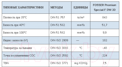 Изображение товара Моторное масло Fosser Premium Special F 0W30 / 10764l (4л)