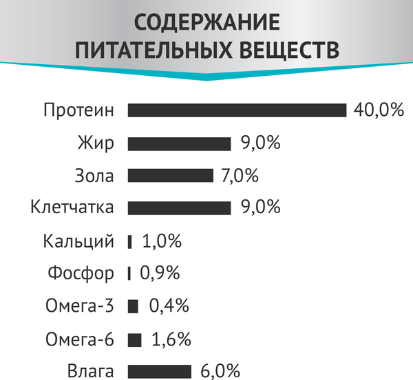 Сухой корм для кошек Мираторг Expert Obesity Бережная забота об оптимальном весе / 1010024050 (400г)