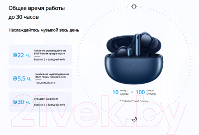 Беспроводные наушники Realme Buds Air 3 RMA2105 (синий)