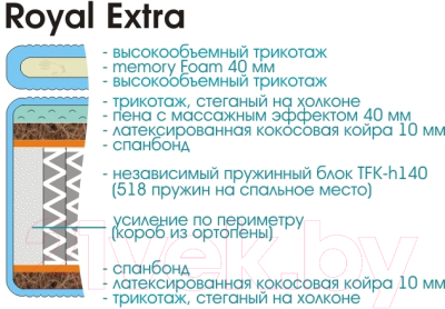 Матрас Sonline Royal Extra Высокообъемный + топпер 180x190 (трикотаж)