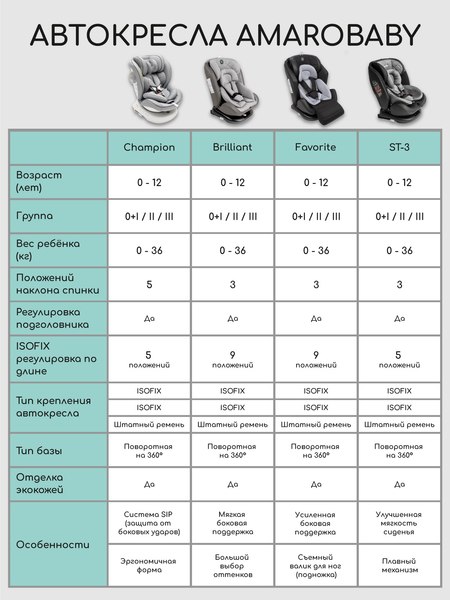 Автокресло Amarobaby Champion Isofix / AMARO-2008CH-Ch (черный)