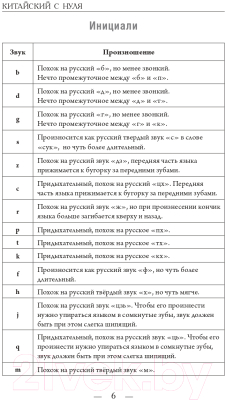 Изображение товара Учебное пособие АСТ Китайский с нуля (Москаленко М.В.)