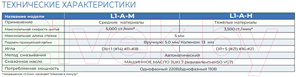 Промышленная швейная машина JIN Со столом / L1А-MAKA