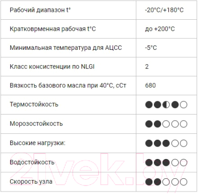 Смазка техническая VMPAUTO МС 5117-2 / 1341 (18кг)