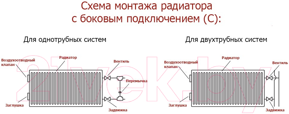 Радиатор стальной Лемакс Compact тип 22 500x2000