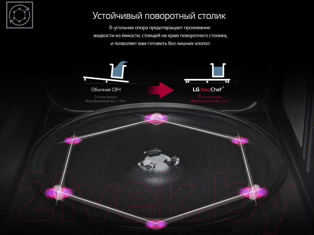 Микроволновая печь LG MW25R35GIS