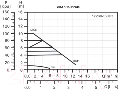 Циркуляционный насос Gardana GR-ED 10-13/200 / UT0108