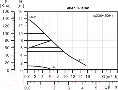 Циркуляционный насос Gardana GR-ED 14-16/200 / UT0110