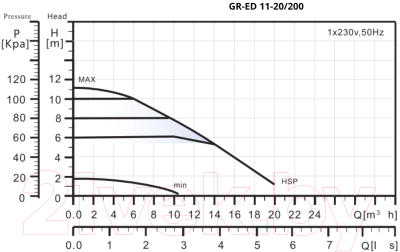 Циркуляционный насос Gardana GR-ED 11-20/200 / UT0111