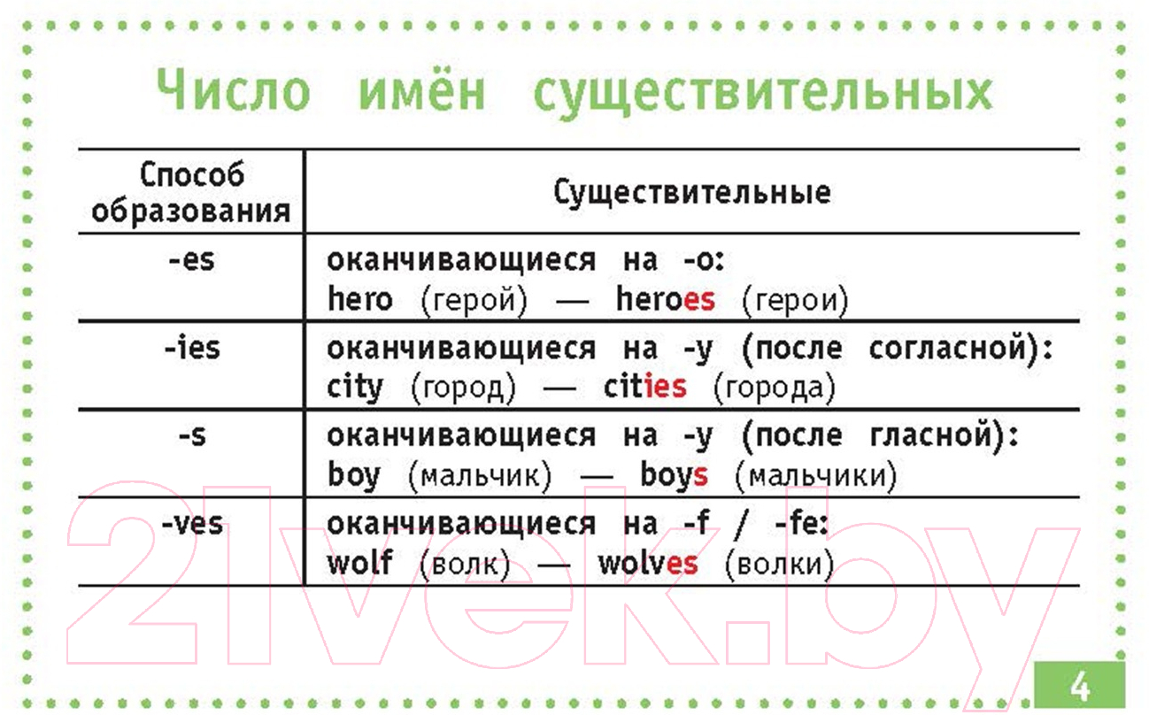Наглядное пособие АСТ Английский язык. Самые нужные правила — фото 5