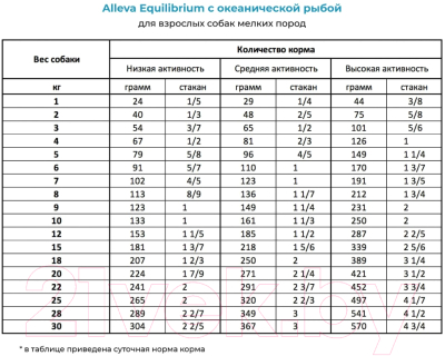 Сухой корм для собак Alleva Equilibrium Сенситив с океанической рыбой / P6007 (2кг)