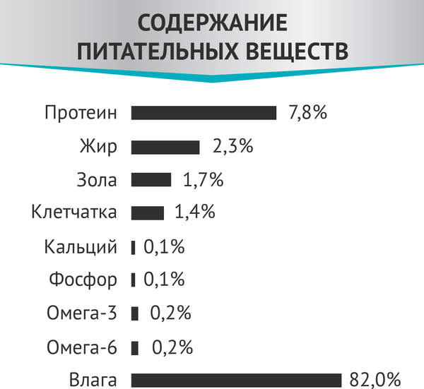 Влажный корм для кошек Мираторг Expert Obesity Бережная забота об оптимальном весе / 1010024068 (80г)