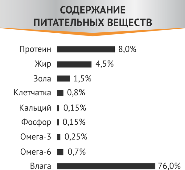 Влажный корм для кошек Мираторг Hepatic для взр. всех пород / 1010024070 (80г)