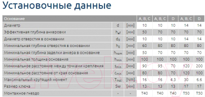 Изображение товара Дюбель рамный Rawlplug С воротником 14x160 / R-FF1-N-14K160