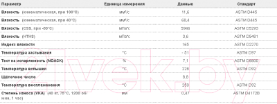 Моторное масло Amsoil European Car Formula Low-SAPS Synthetic Motor Oil 5W30 / AEL1G (3.784л)