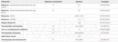 Моторное масло Amsoil Synthetic European Motor Oil LS 0W20 / AFEQT (0.946л)