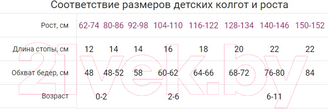 Колготки детские Mark Formelle 703K-2088 (р.116-122, мятный) — фото 6