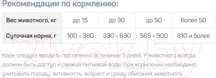 Сухой корм для собак За Корма Родины Мясное ассорти с курицей и говядиной / ZKR008 (2.2кг) — фото 2
