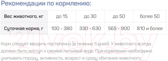 Сухой корм для собак За Корма Родины Мясное ассорти с курицей и овощами / ZKR073 (2.2кг) — фото 2