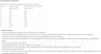 Изображение товара Влажный корм для собак Happy Dog Vet Intestinal Adult с 6 мес при дисфункции пищеварения / 61063 (400г)