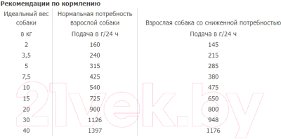 Влажный корм для собак Happy Dog Vet Struvit Adult для растворения струвитных уролитов / 61066 (400г)