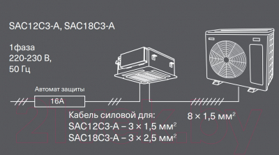 Сплит-система Energolux Cassete SAC18С5-A/SAU18U5-A