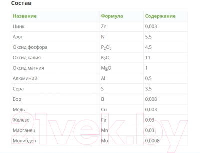 Удобрение Fertika Кристалон для гортензий и азалий (5x10мл)