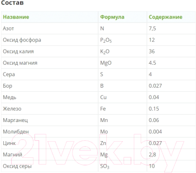 Удобрение Fertika Кристалон Томатный (100г)